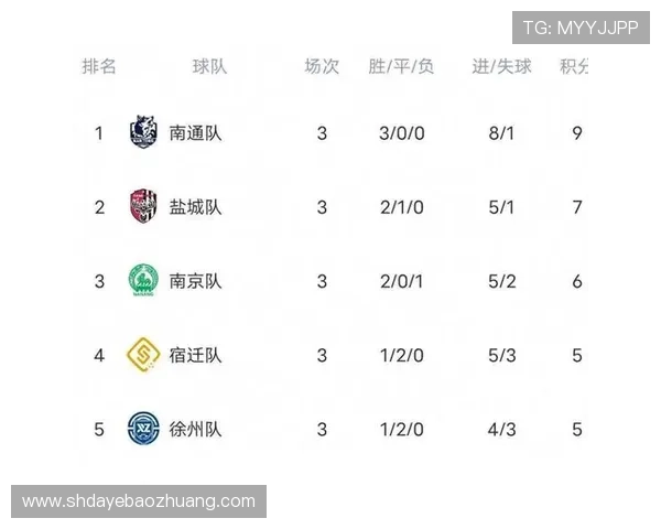 南京足球队在钻石联赛积分榜上以86分稳居第一名展现强劲实力 南京足球队在钻石联赛积分榜上以86分稳居第一名展现强劲实力